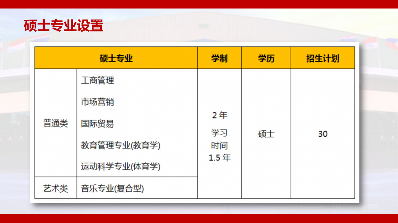 泰国吞武里大学研究生专业