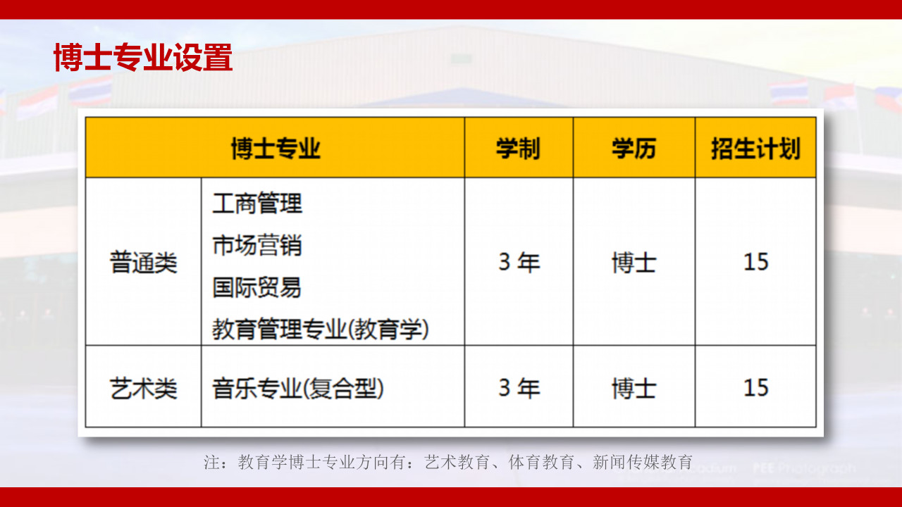 泰国吞武里大学博士专业
