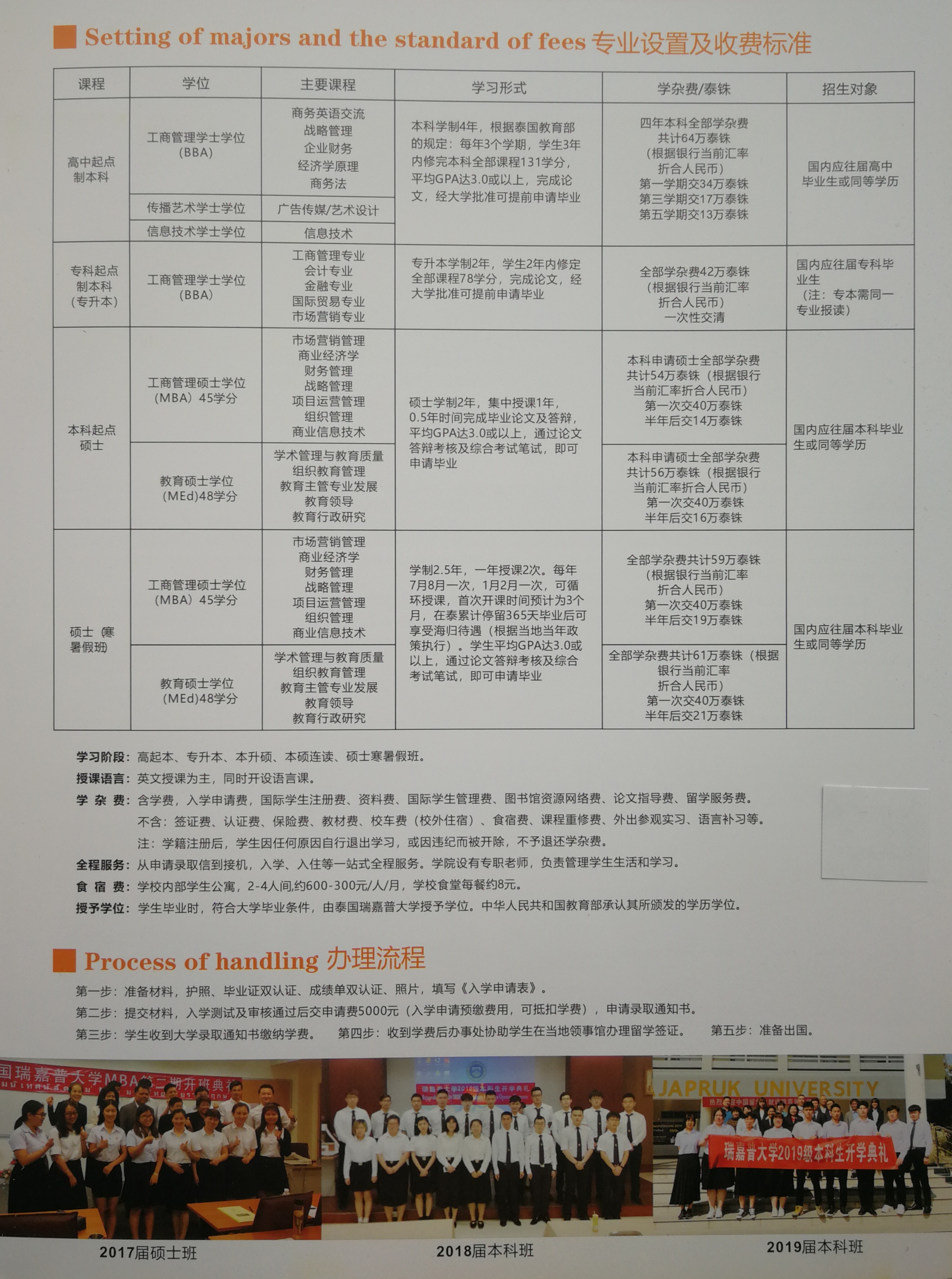泰国瑞嘉普大学本科、硕士专业介绍