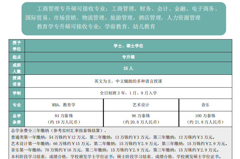 泰国艺术大学在职研究生，泰国艺术大学在职研究生专业，泰国艺术大学在职研究生课程，泰国艺术大学在职研究生学费，