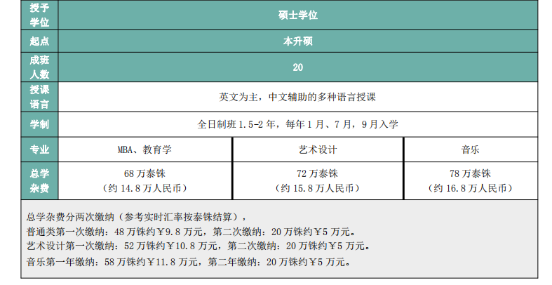 泰国艺术大学在职研究生，泰国艺术大学在职研究生专业，泰国艺术大学在职研究生课程，泰国艺术大学在职研究生学费，