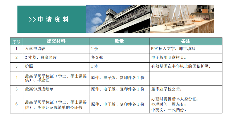 泰国艺术大学报名申请资料，泰国艺术大学申请条件